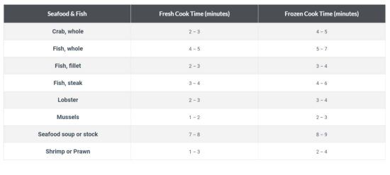 instant pot cooking time