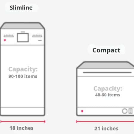 small dishwashers dimensions and capacity illustration